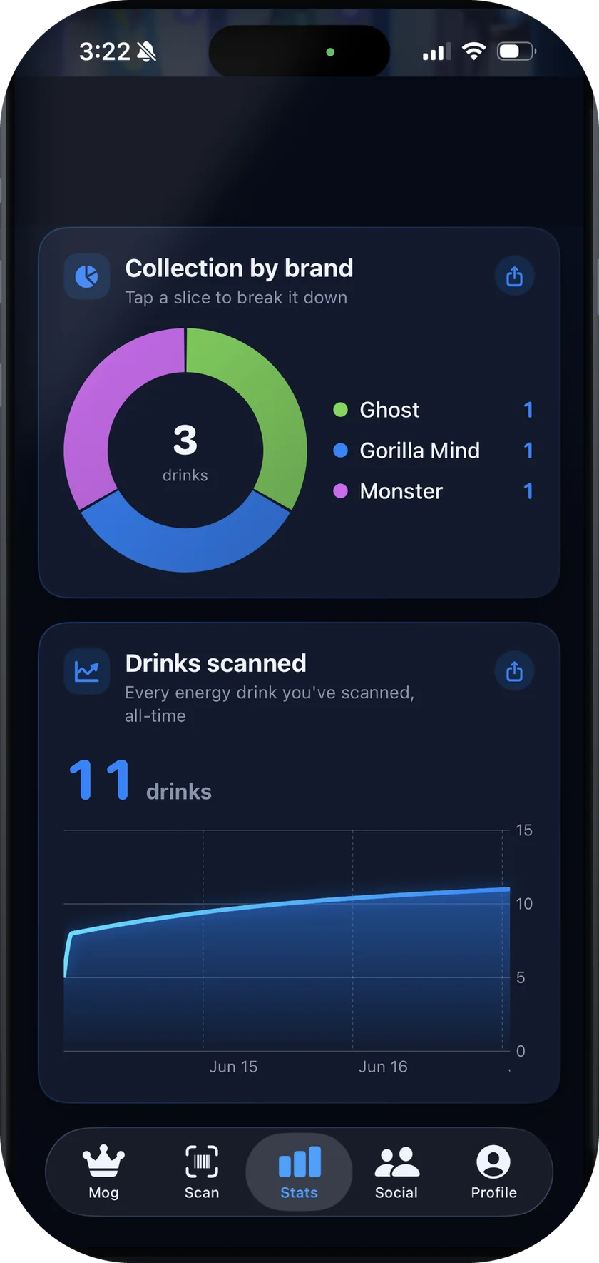CaffeineMog stats screen: collection-by-brand breakdown and drinks scanned